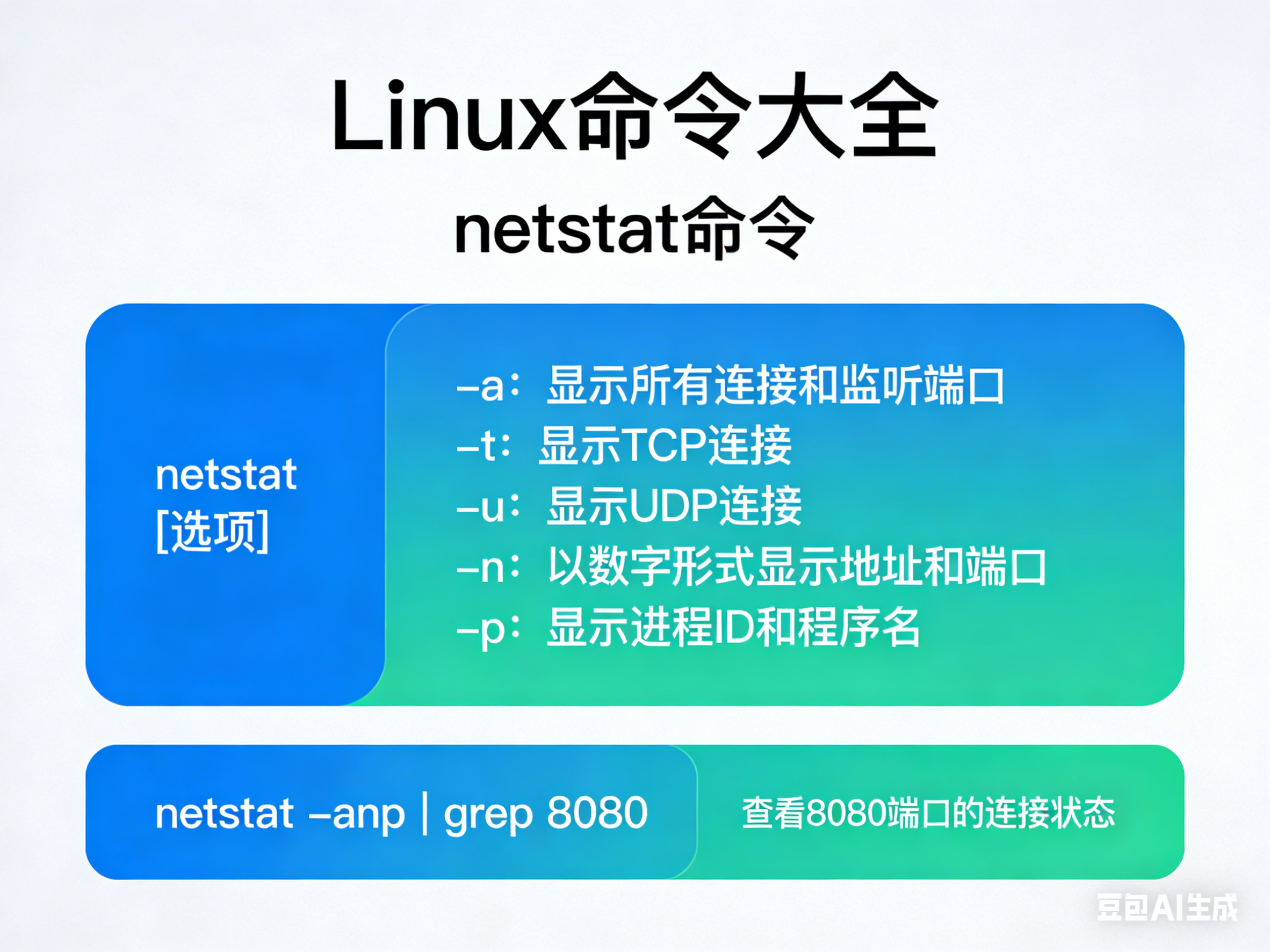 Linux命令大全-netstat命令